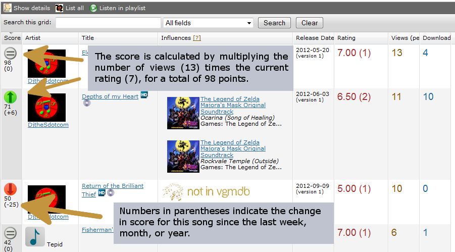 Scores