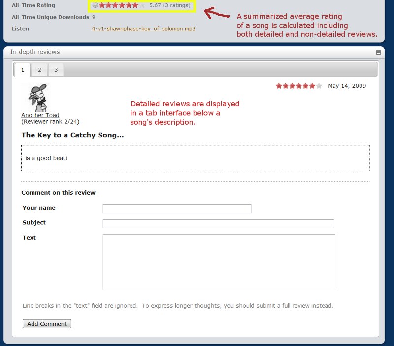 Reviews displayed on tabs on a song details page.